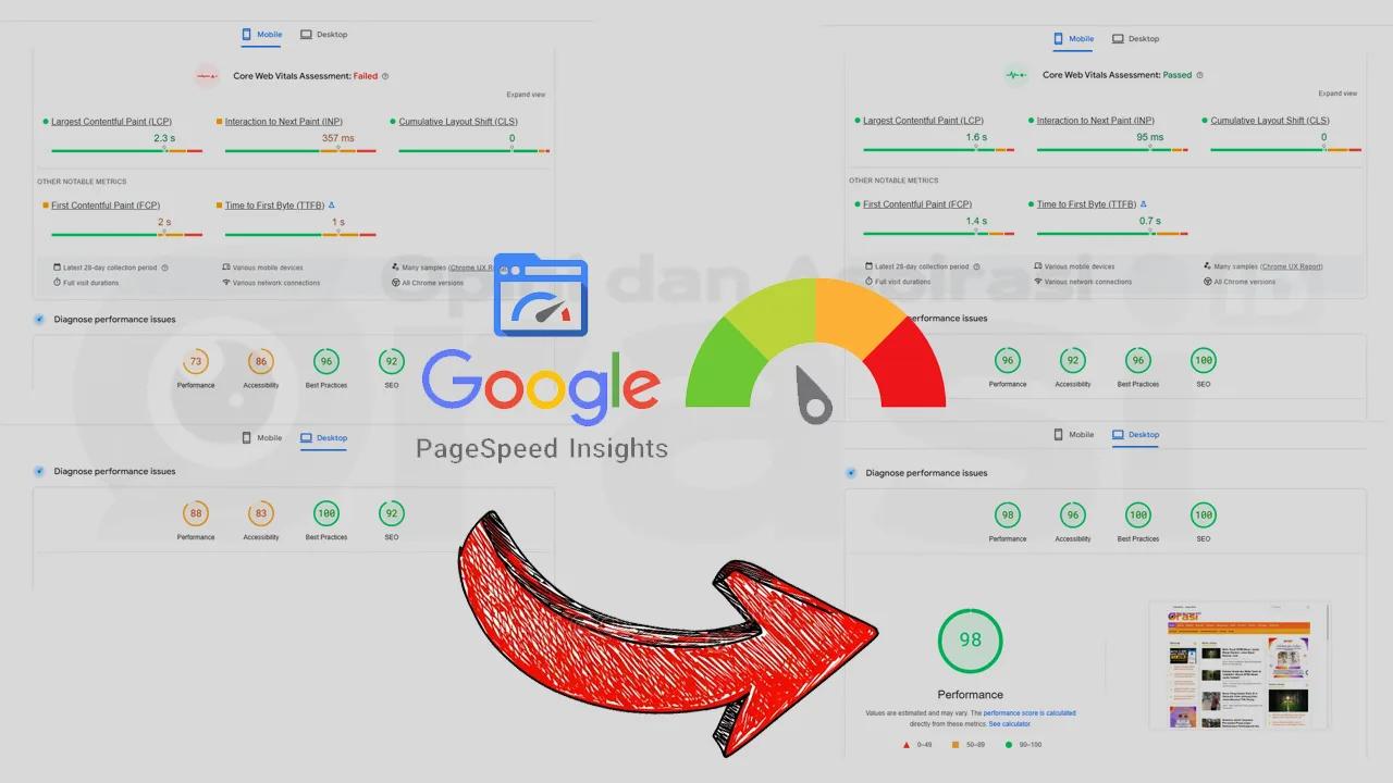 Hasil pagespeed topik8.com.